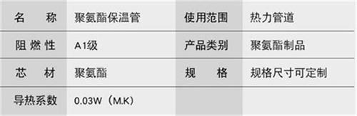 和田聚氨酯直埋保温管加工产品参数