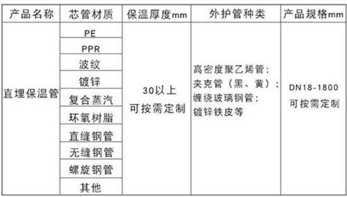 和田聚氨酯预制直埋保温管产品材质